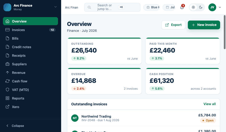 Arcify Finance overview